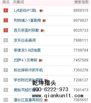 獵頭公司排名