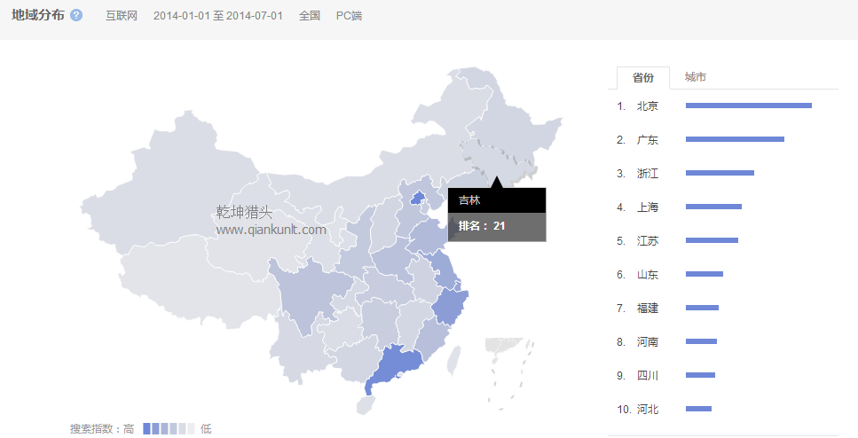 獵頭排名:14年1月-7月中國各省互聯網人才需求