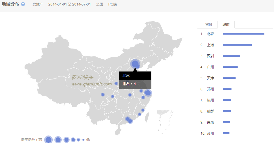 獵頭排名:14年1月-7月中國各市房地產人才需求