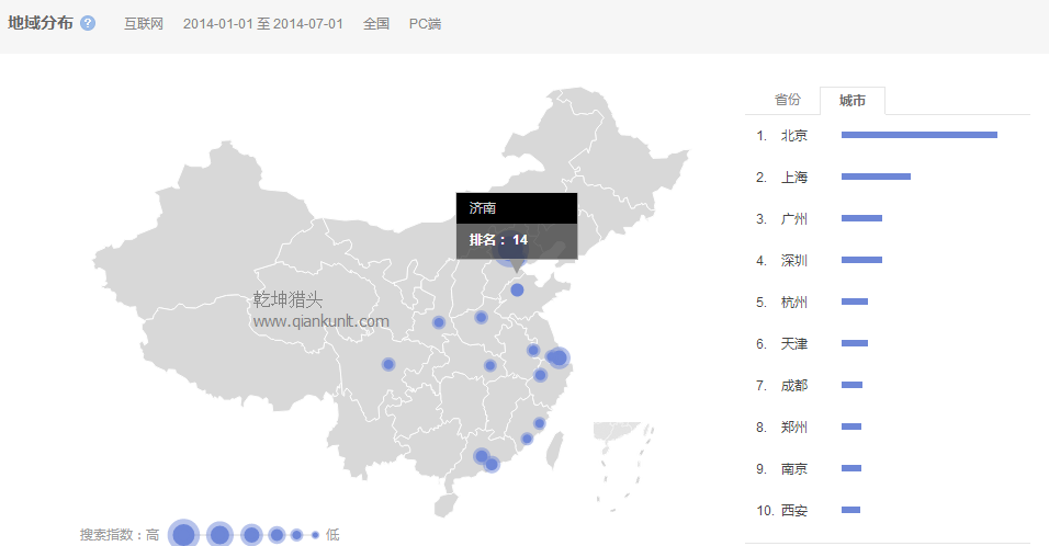獵頭排名:14年1月-7月中國各市互聯網人才需求