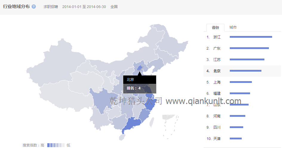 房地產獵頭公司數據：上半年地產行業各省求職數據