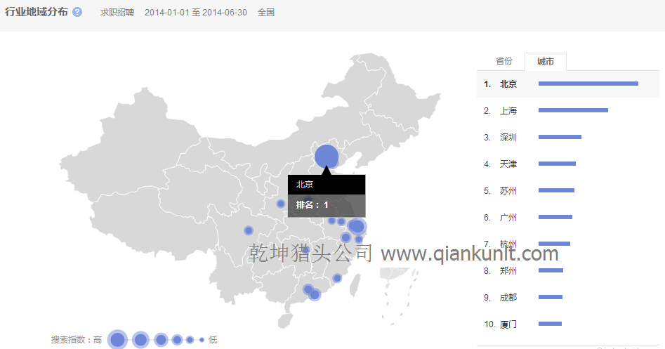 房地產獵頭公司數(shù)據(jù)：6-7月房地產相關檢索數(shù)據(jù)分析